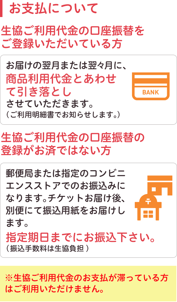 お支払について。生協ご利用代金の口座振替をご登録いただいているかた。お届けの翌月または翌々月に、商品利用代金とあわせて引き落としさせていただきます。（ご利用明細書でお知らせします。）生協ご利用代金の口座振替の登録がお済みではないかた。郵便局または指定のコンビニエンスストアでのお振込になります。チケットお届け後、別便にて振込用紙をお届けします。指定期日までにお振込み下さい。（振込手数料は生協負担。）生協ご利用代金のお支払が滞っているかたはご利用いただけません。